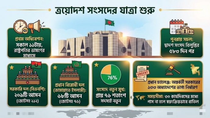 ত্রয়োদশ সংসদের যাত্রা শুরু