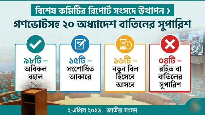 গণভোটসহ ২০ অধ্যাদেশ বাতিল