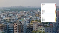 ঢাকার বাতাস আজ ‘সহনীয়’