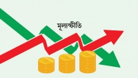 বাজেটে মূল্যস্ফীতির লক্ষ্য ৭.৫ শতাংশ, জিডিপি প্রবৃদ্ধি ৬.৫ শতাংশ