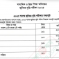 ৮ ডিসেম্বর শুরু জুনিয়র বৃত্তি পরীক্ষা